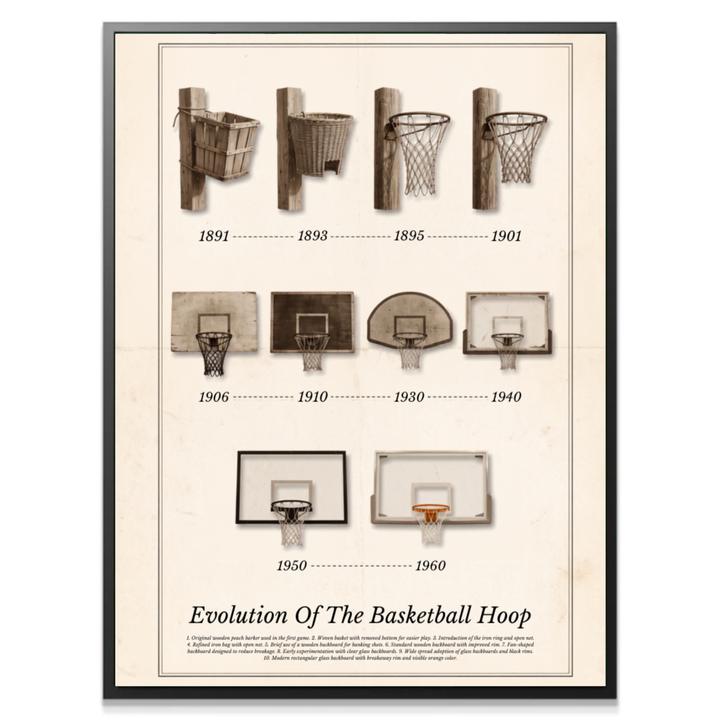 Evolution Of The Basketball Hoop