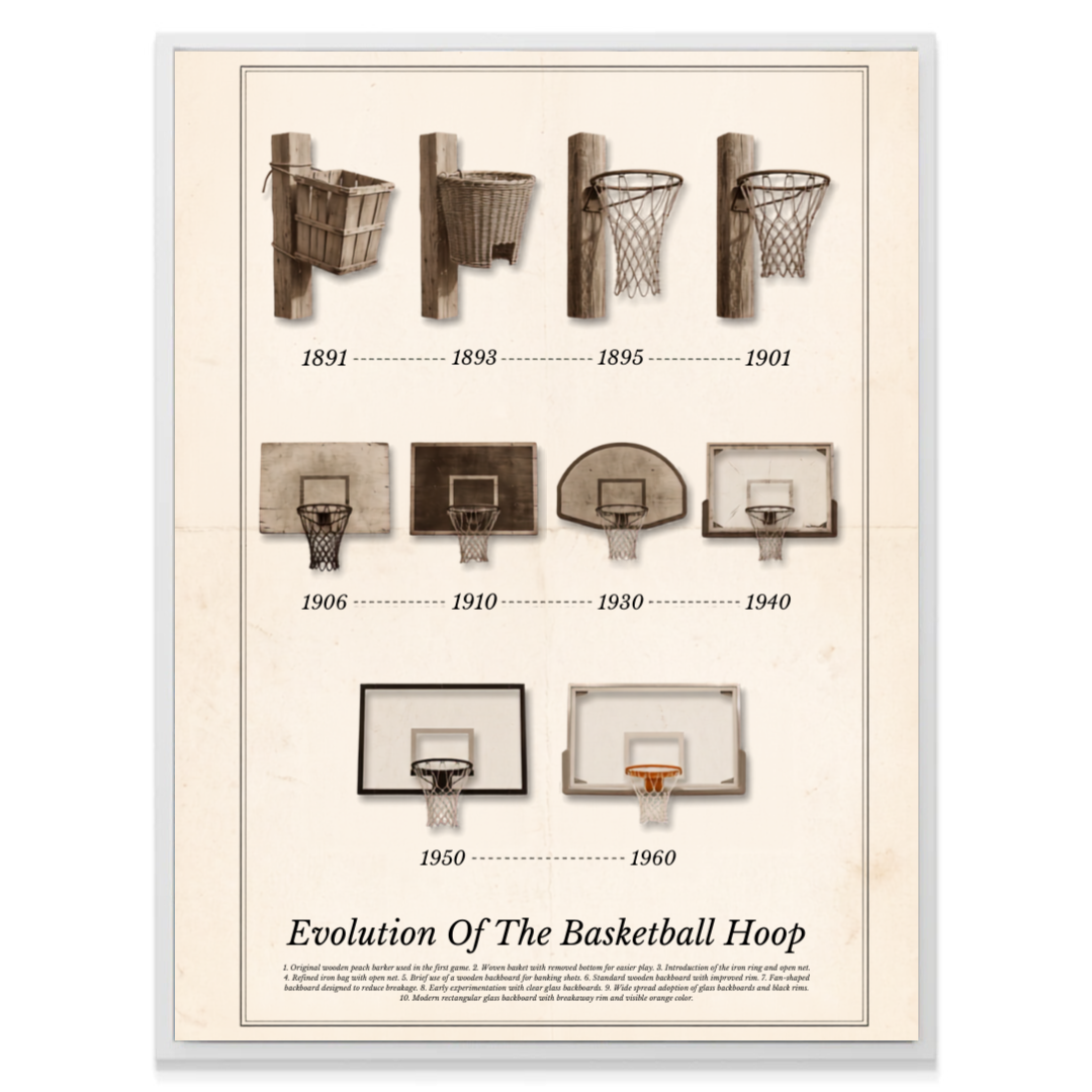 Evolution Of The Basketball Hoop