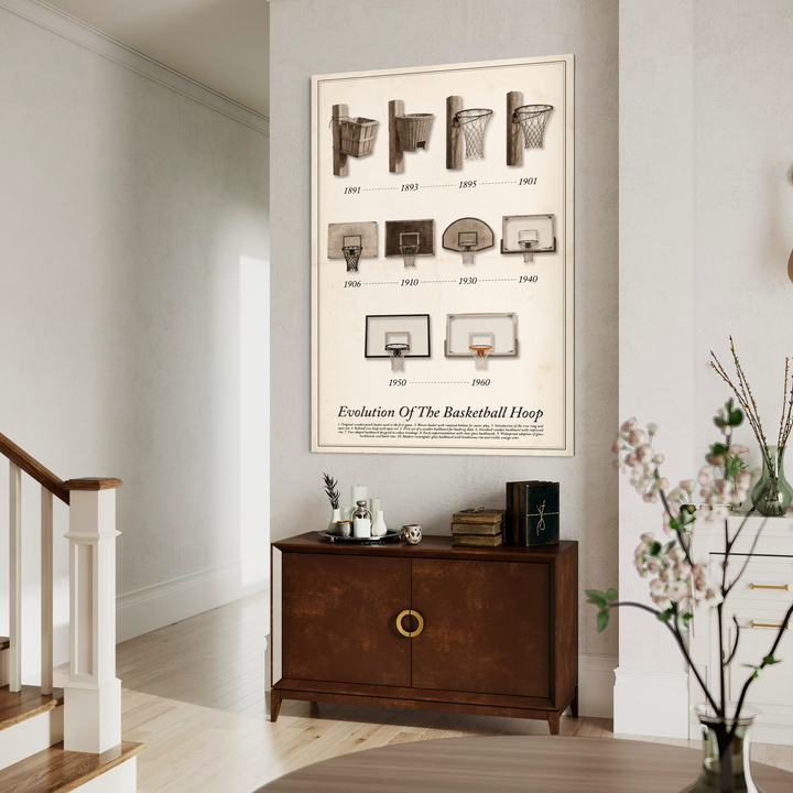 Evolution Of The Basketball Hoop