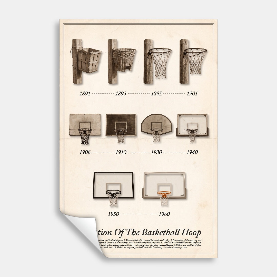 Evolution Of The Basketball Hoop