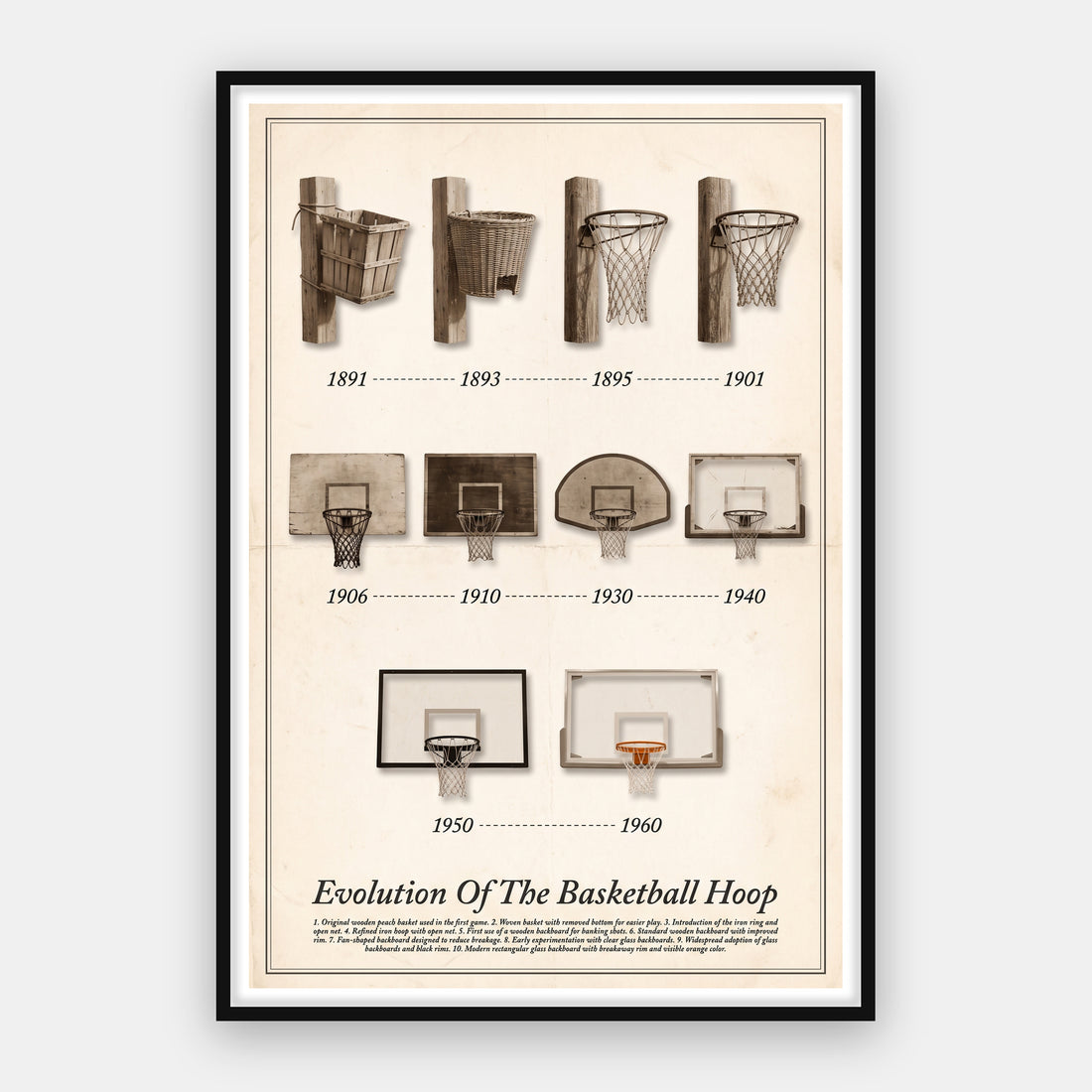 Evolution Of The Basketball Hoop